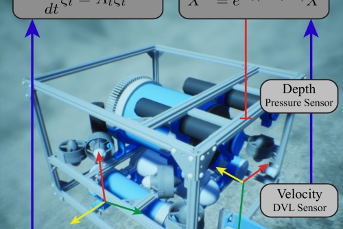 InEKF for Underwater Navigation